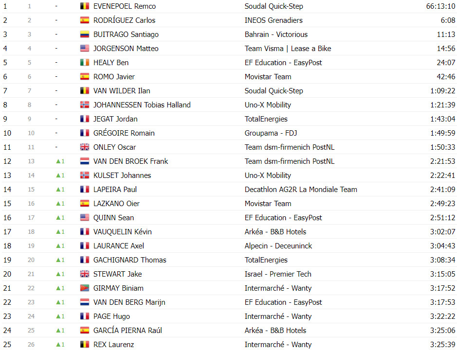 girodociclismo.com.br tour de france classificacao geral apos a 16a etapa tadej pogacar mantem a lideranca image 13