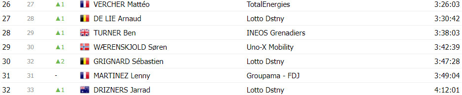 girodociclismo.com.br tour de france classificacao geral apos a 16a etapa tadej pogacar mantem a lideranca image 14