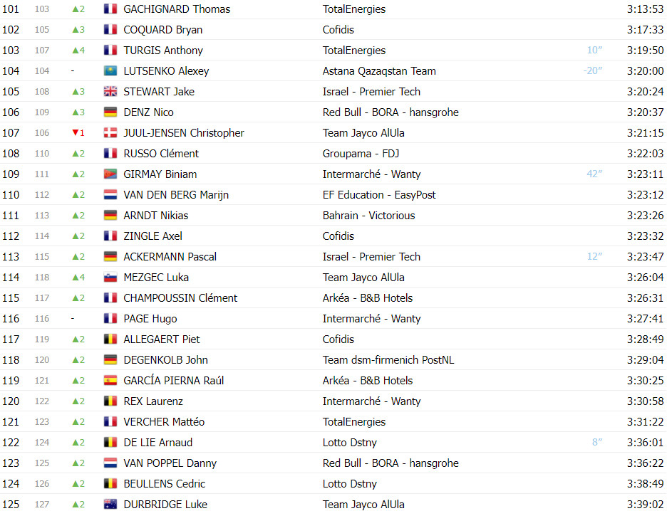 girodociclismo.com.br tour de france classificacao geral apos a 16a etapa tadej pogacar mantem a lideranca image 9