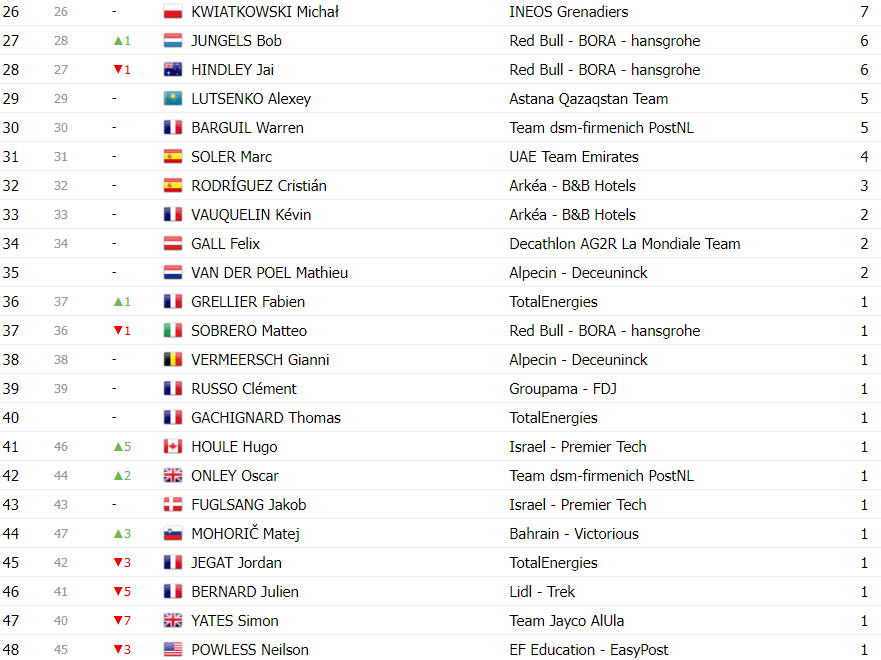 girodociclismo.com.br tour de france classificacao geral apos a 16a etapa tadej pogacar se mantem na lideranca image 22