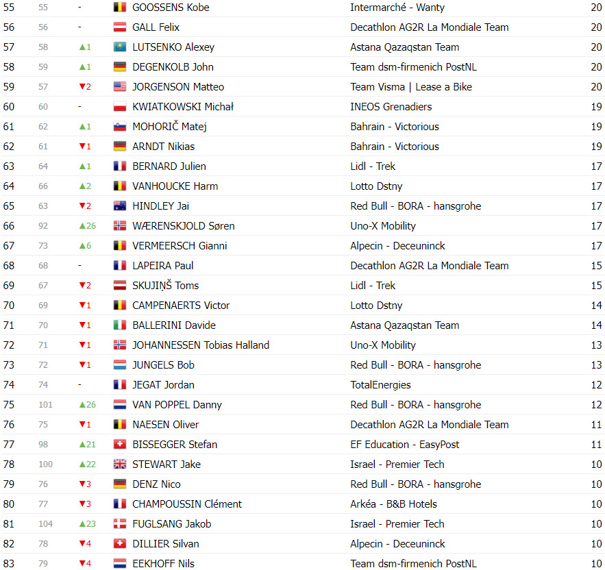 girodociclismo.com.br tour de france classificacao geral apos a 16a etapa tadej pogacar se mantem na lideranca image 7