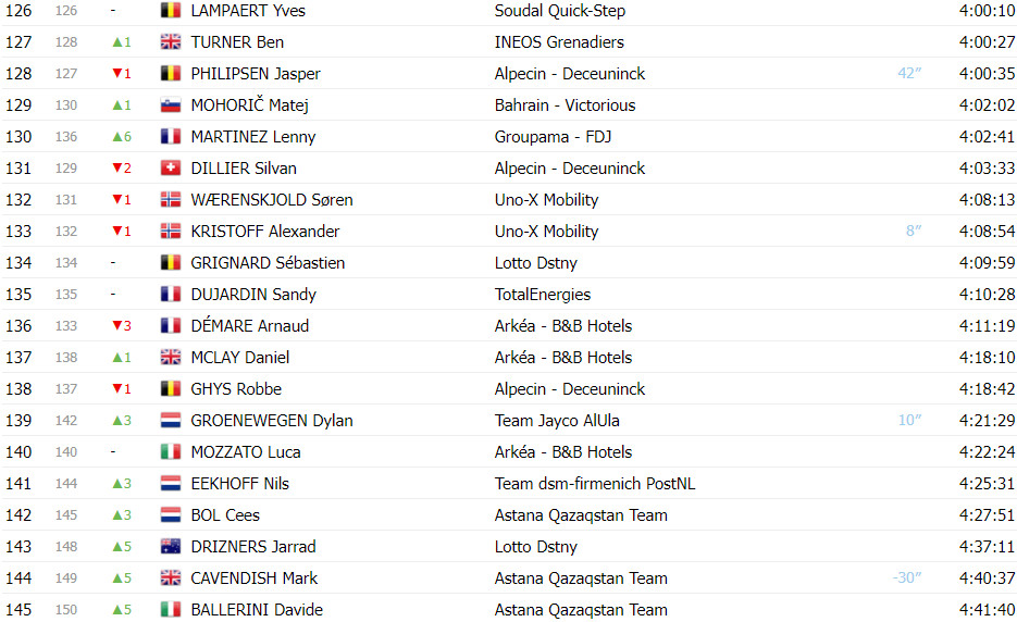 girodociclismo.com.br tour de france classificacao geral apos a 17a etapa tadej pogacar amplia lideranca sobre jonas vingegaard image 11