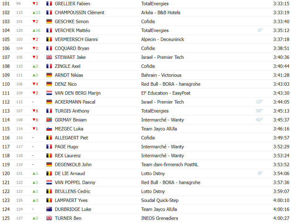 girodociclismo.com.br tour de france classificacao geral apos a 18a etapa tadej pogacar lider antes das etapas decisivas image 11