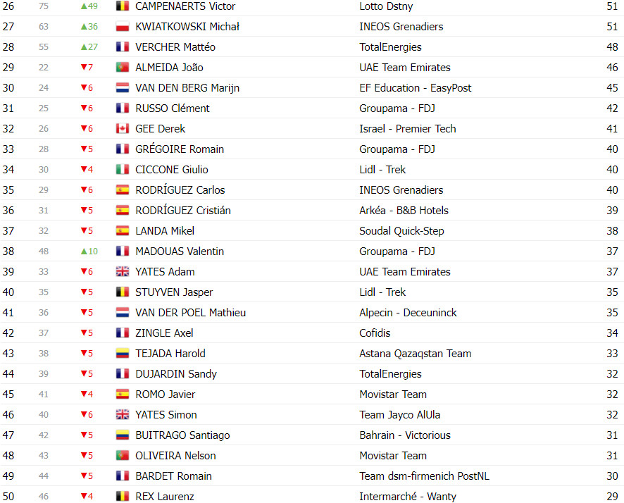 girodociclismo.com.br tour de france classificacao geral apos a 18a etapa tadej pogacar lider antes das etapas decisivas image 17