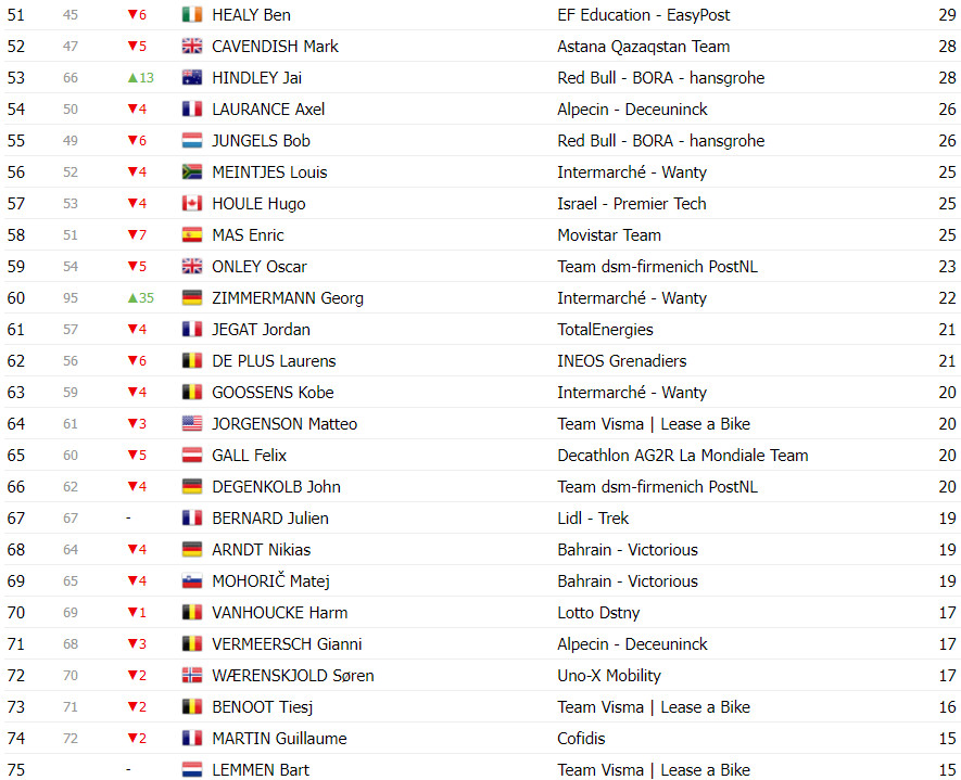 girodociclismo.com.br tour de france classificacao geral apos a 18a etapa tadej pogacar lider antes das etapas decisivas image 19