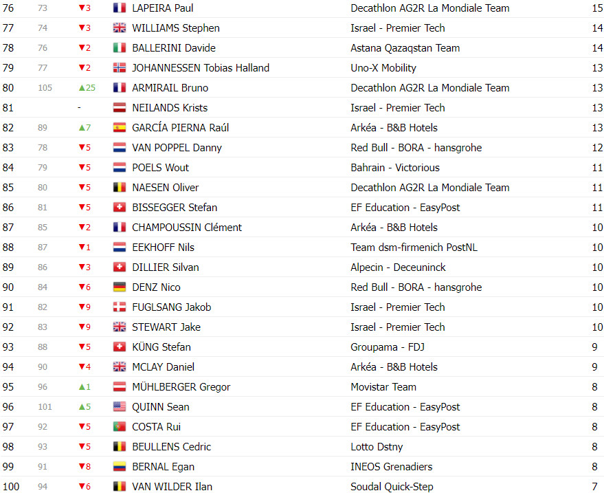 girodociclismo.com.br tour de france classificacao geral apos a 18a etapa tadej pogacar lider antes das etapas decisivas image 20