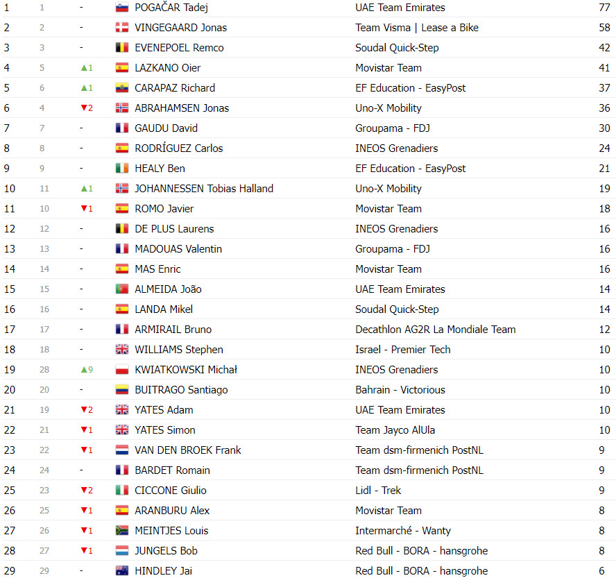 girodociclismo.com.br tour de france classificacao geral apos a 18a etapa tadej pogacar lider antes das etapas decisivas image 24