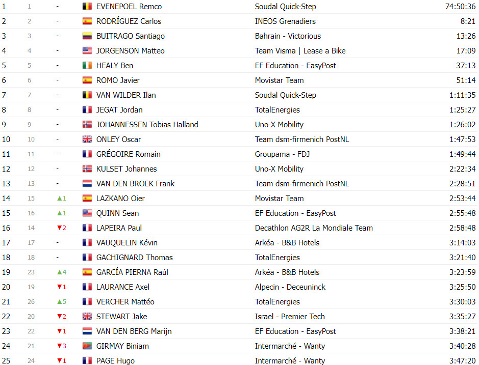 girodociclismo.com.br tour de france classificacao geral apos a 18a etapa tadej pogacar lider antes das etapas decisivas image 28