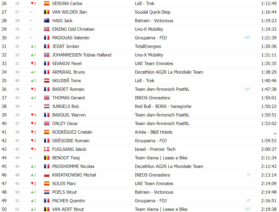 girodociclismo.com.br tour de france classificacao geral apos a 18a etapa tadej pogacar lider antes das etapas decisivas image 5