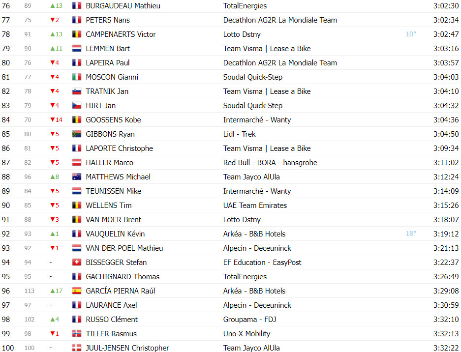 girodociclismo.com.br tour de france classificacao geral apos a 18a etapa tadej pogacar lider antes das etapas decisivas image 9