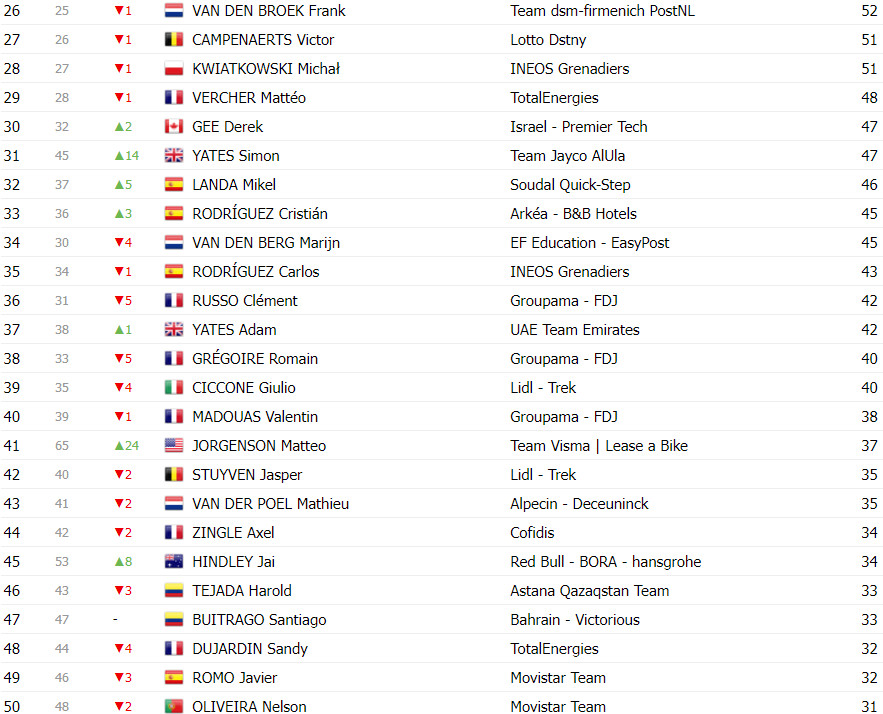 girodociclismo.com.br tour de france classificacao geral apos a 19a etapa tadej pogacar aumenta diferenca sobre vingegaard image 19