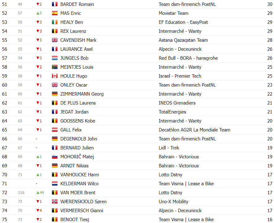 girodociclismo.com.br tour de france classificacao geral apos a 19a etapa tadej pogacar aumenta diferenca sobre vingegaard image 21