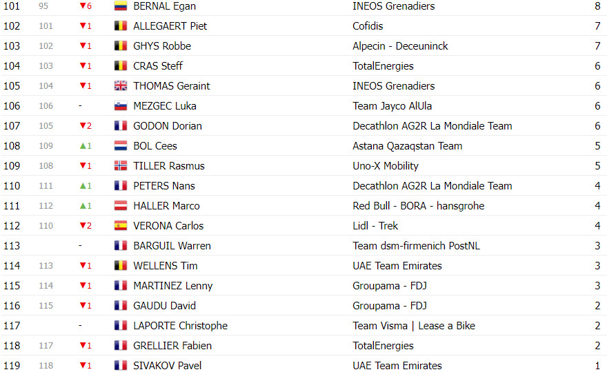 girodociclismo.com.br tour de france classificacao geral apos a 19a etapa tadej pogacar aumenta diferenca sobre vingegaard image 25