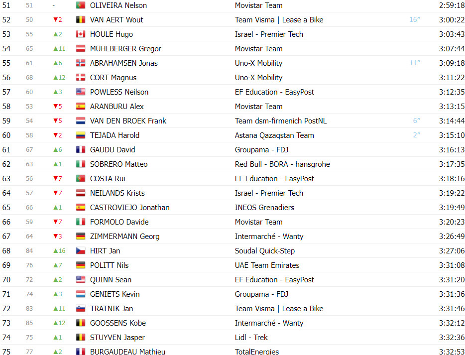 girodociclismo.com.br tour de france classificacao geral apos a 19a etapa tadej pogacar aumenta diferenca sobre vingegaard image 9