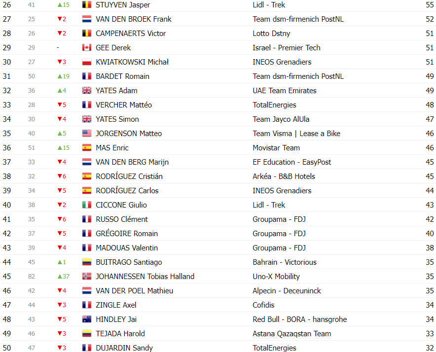 girodociclismo.com.br tour de france classificacao geral apos a 20a etapa tadej pogacar na lideranca a um dia do final image 16