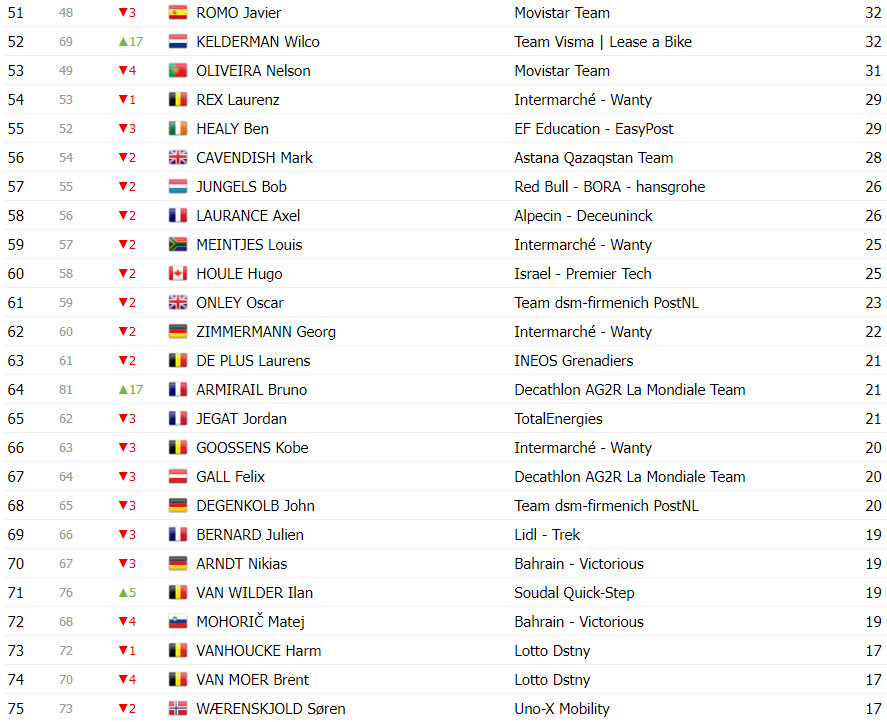 girodociclismo.com.br tour de france classificacao geral apos a 20a etapa tadej pogacar na lideranca a um dia do final image 18