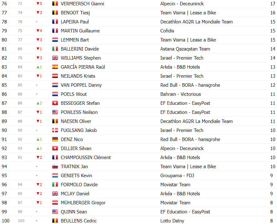 girodociclismo.com.br tour de france classificacao geral apos a 20a etapa tadej pogacar na lideranca a um dia do final image 20