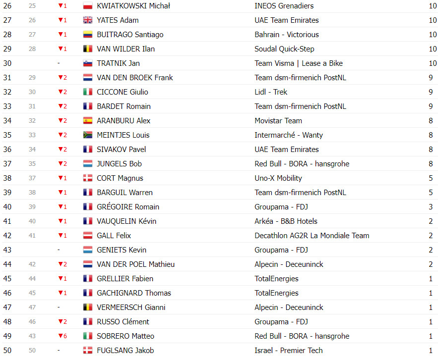 girodociclismo.com.br tour de france classificacao geral apos a 20a etapa tadej pogacar na lideranca a um dia do final image 26