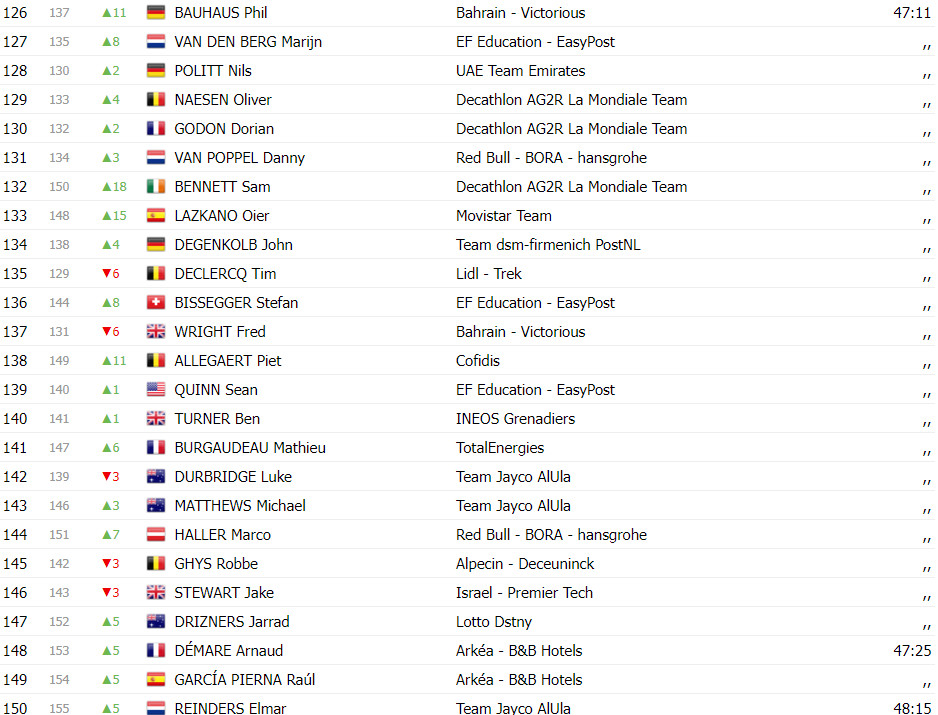 girodociclismo.com.br tour de france classificacao geral apos a 3a etapa richard carapaz e o novo lider da classificacao geral image 11