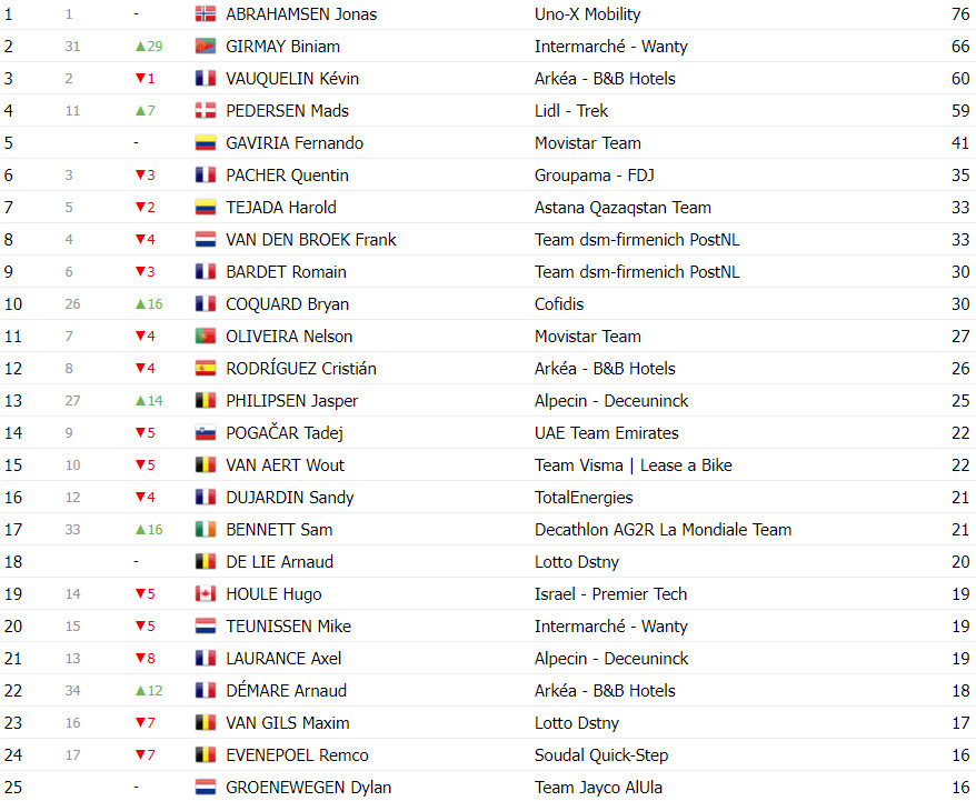 girodociclismo.com.br tour de france classificacao geral apos a 3a etapa richard carapaz e o novo lider da classificacao geral image 15