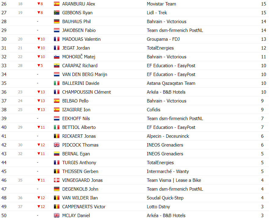 girodociclismo.com.br tour de france classificacao geral apos a 3a etapa richard carapaz e o novo lider da classificacao geral image 17