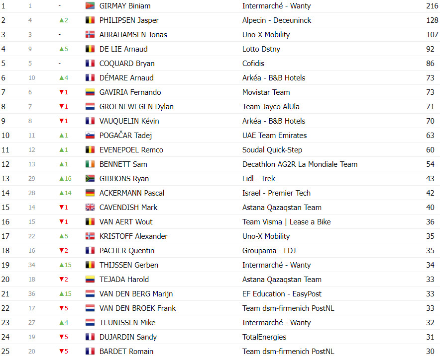 girodociclismo.com.br tour de france classificacao geral apos a 8a etapa tadej pogacar permanece na lideranca image 25