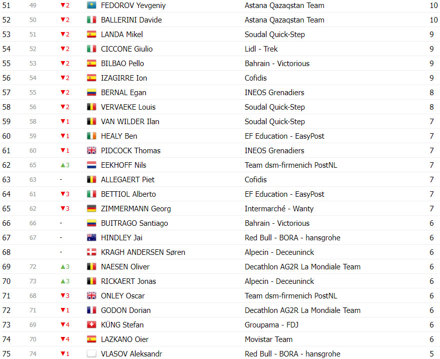 girodociclismo.com.br tour de france classificacao geral apos a 8a etapa tadej pogacar permanece na lideranca image 29