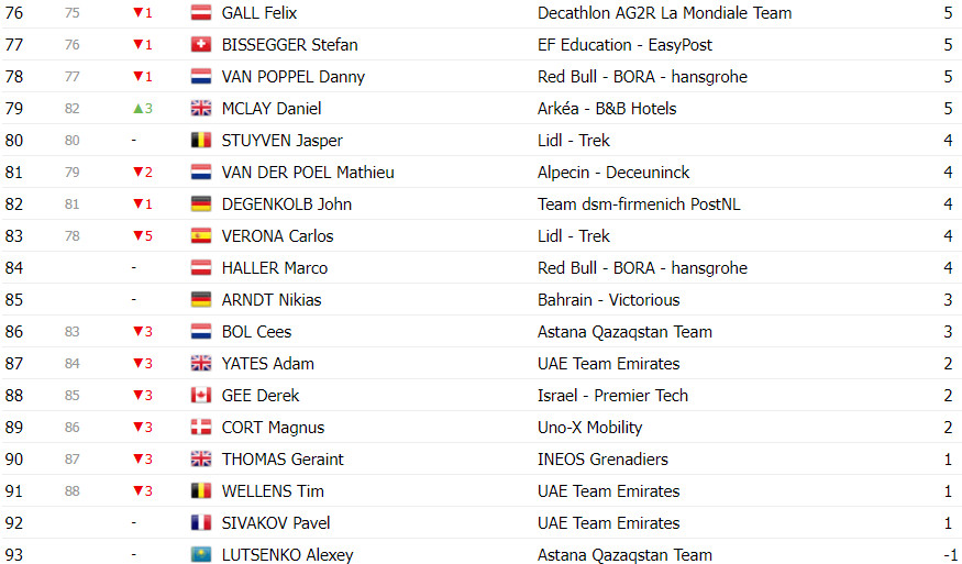 girodociclismo.com.br tour de france classificacao geral apos a 8a etapa tadej pogacar permanece na lideranca image 31