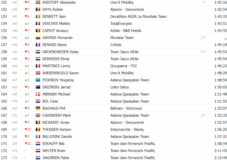 girodociclismo.com.br tour de france classificacao geral apos a 9a etapa tadej pogacar segura lideranca apos etapa explosiva image 14