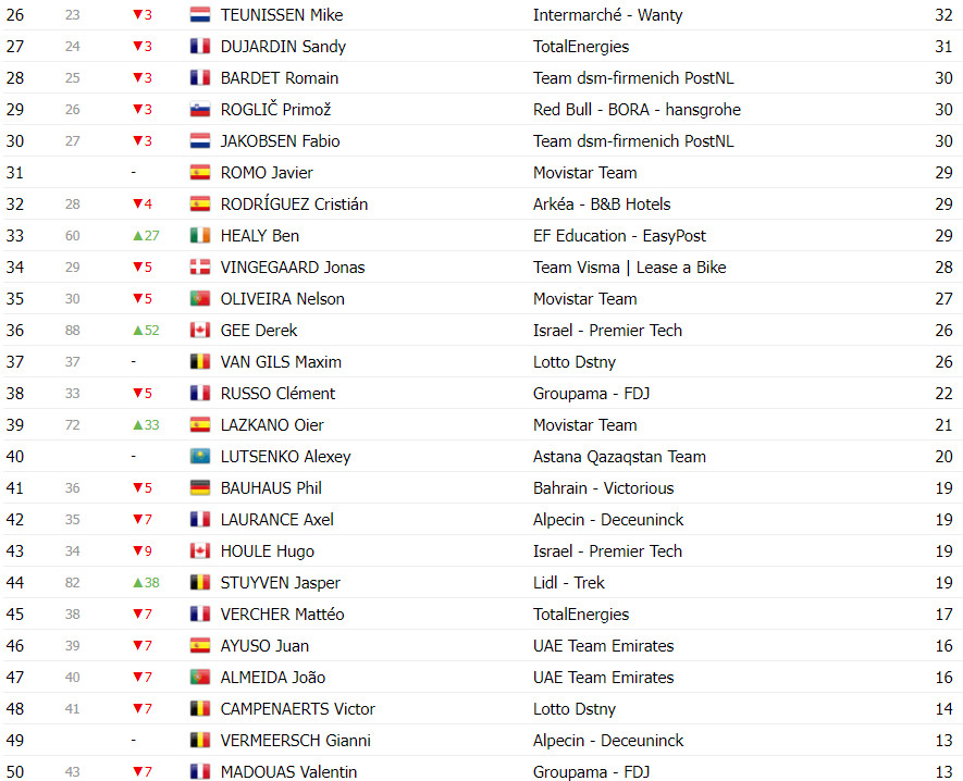 girodociclismo.com.br tour de france classificacao geral apos a 9a etapa tadej pogacar segura lideranca apos etapa explosiva image 18