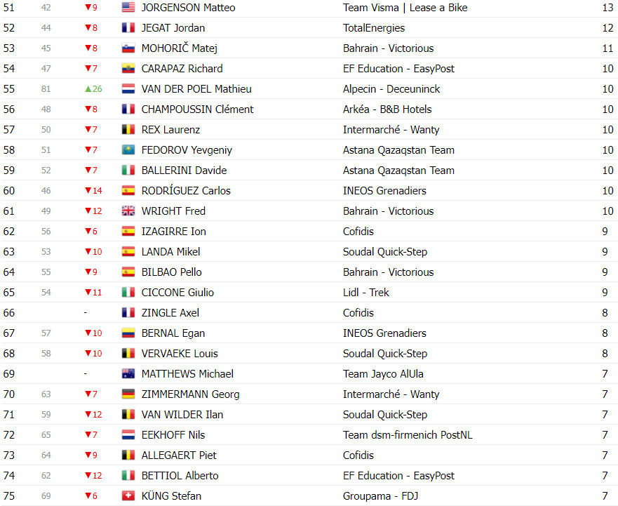 girodociclismo.com.br tour de france classificacao geral apos a 9a etapa tadej pogacar segura lideranca apos etapa explosiva image 20