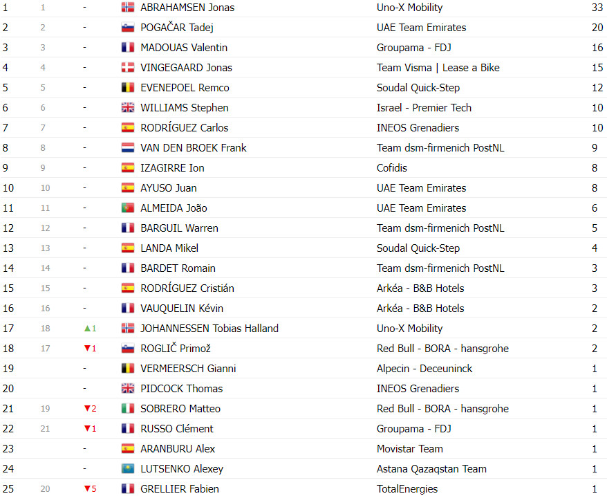 girodociclismo.com.br tour de france classificacao geral apos a 9a etapa tadej pogacar segura lideranca apos etapa explosiva image 24