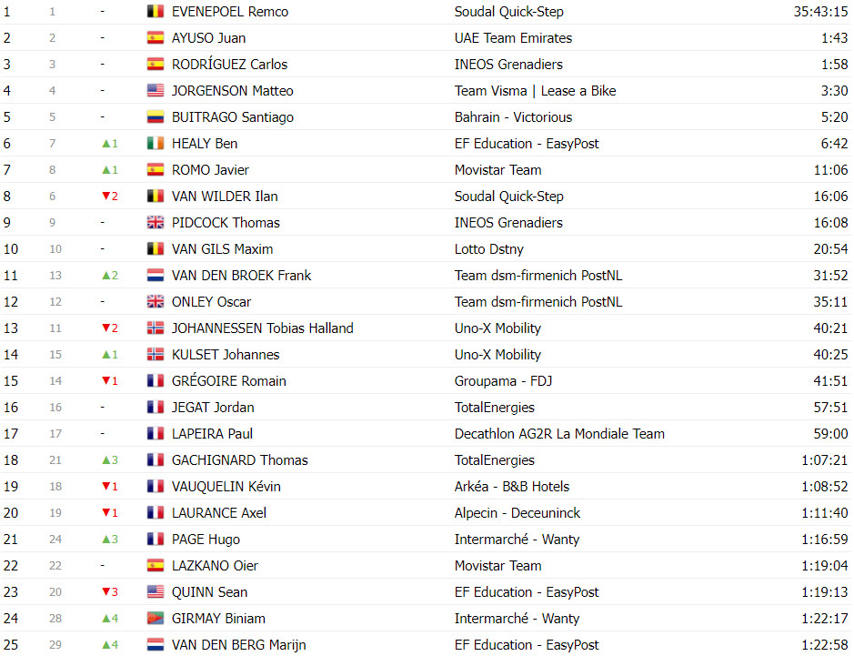 girodociclismo.com.br tour de france classificacao geral apos a 9a etapa tadej pogacar segura lideranca apos etapa explosiva image 27