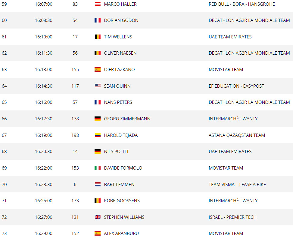 girodociclismo.com.br tour de france horarios e ordem de largada completa do contrarrelogio decisivo image 10