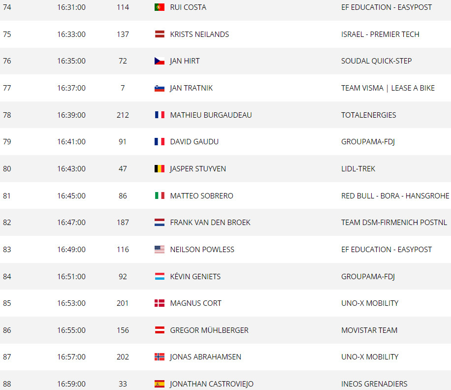 girodociclismo.com.br tour de france horarios e ordem de largada completa do contrarrelogio decisivo image 12