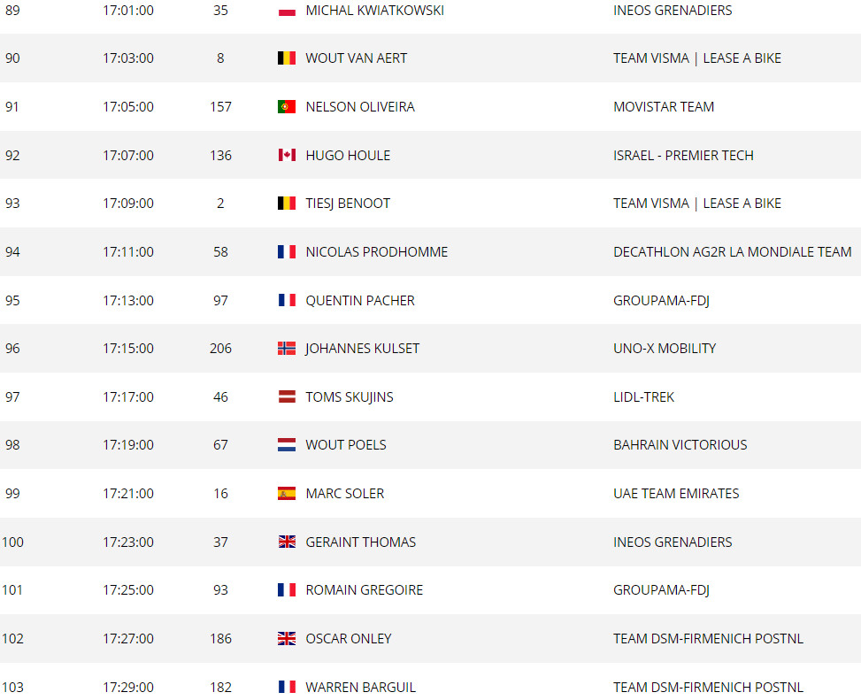 girodociclismo.com.br tour de france horarios e ordem de largada completa do contrarrelogio decisivo image 14