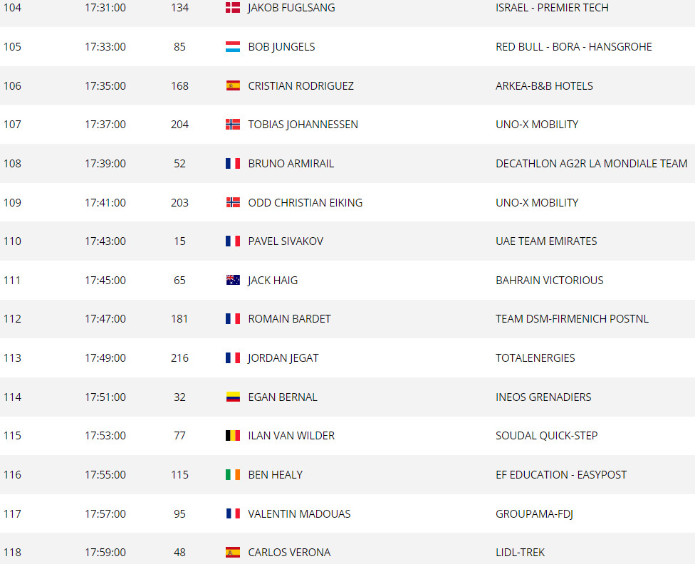 girodociclismo.com.br tour de france horarios e ordem de largada completa do contrarrelogio decisivo image 16