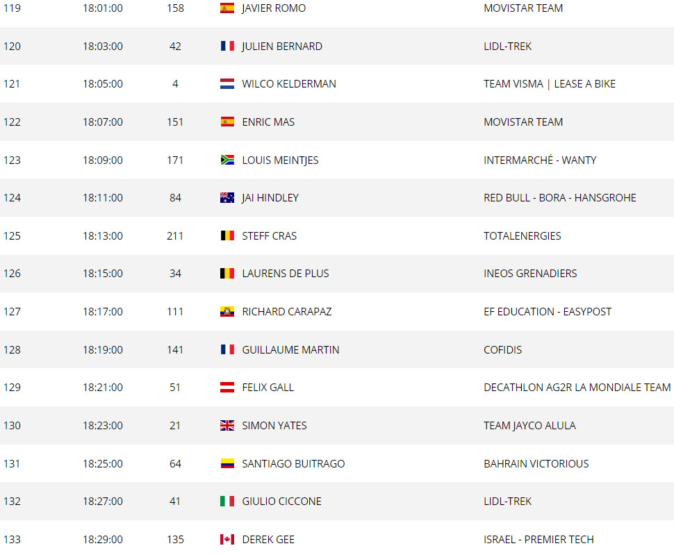 girodociclismo.com.br tour de france horarios e ordem de largada completa do contrarrelogio decisivo image 18