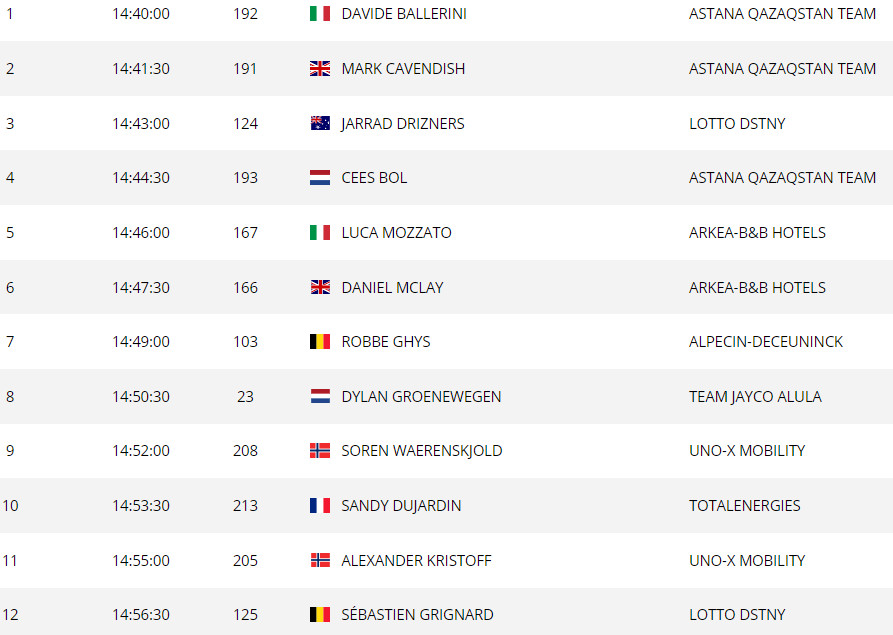 girodociclismo.com.br tour de france horarios e ordem de largada completa do contrarrelogio decisivo image 2