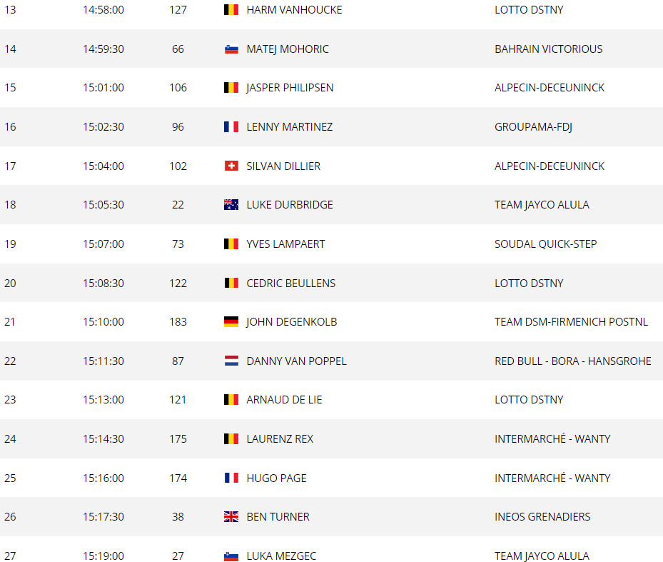 girodociclismo.com.br tour de france horarios e ordem de largada completa do contrarrelogio decisivo image 4