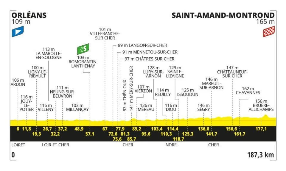 girodociclismo.com.br tour de france previa da 10a etapa fuga tera nova oportunidade em etapa sem grandes ascensoes image 1