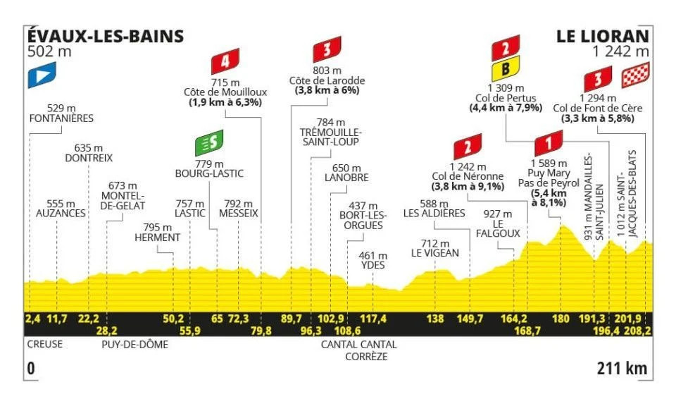 girodociclismo.com.br tour de france previa da 11a etapa image 1