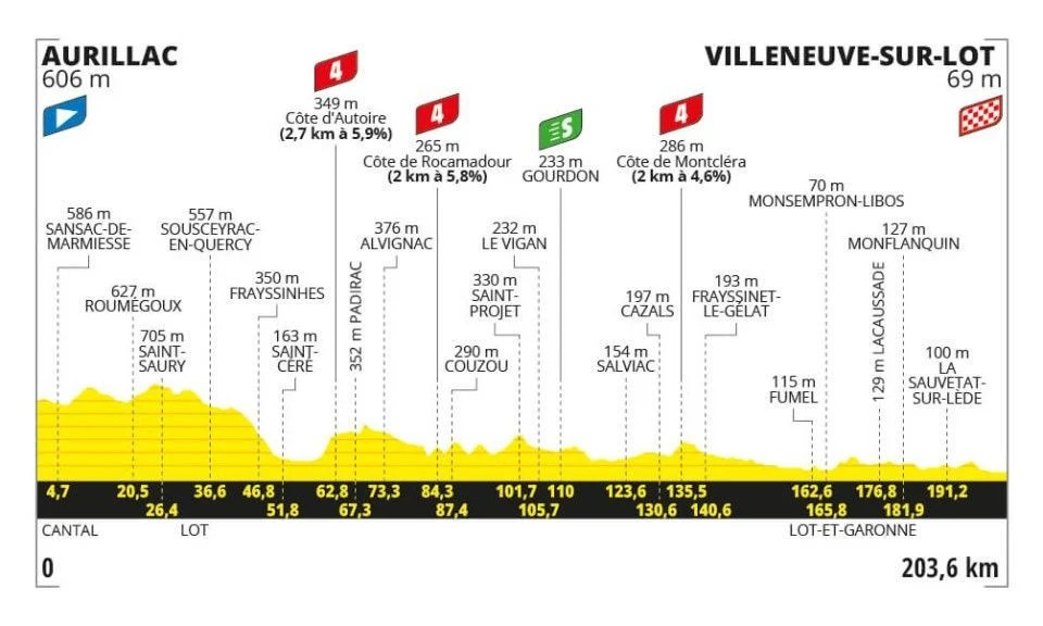 girodociclismo.com.br tour de france previa da 12a etapa nova oportunidade para a fuga em um inicio acidentado image 1