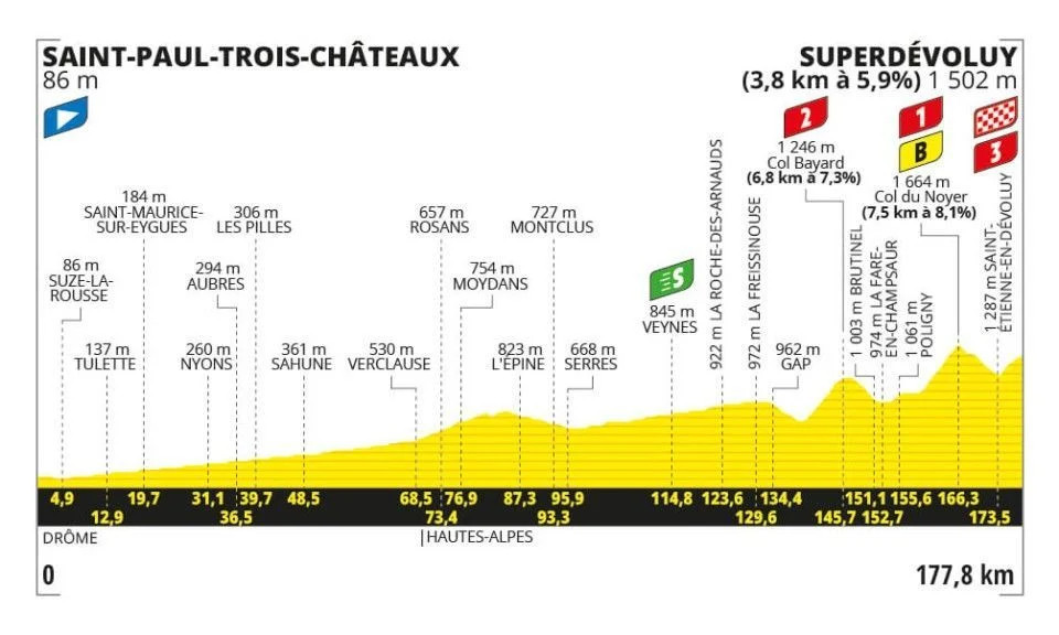 girodociclismo.com.br tour de france previa da 17a etapa montanha inedita no tour oferece oportunidade para a fuga image 1