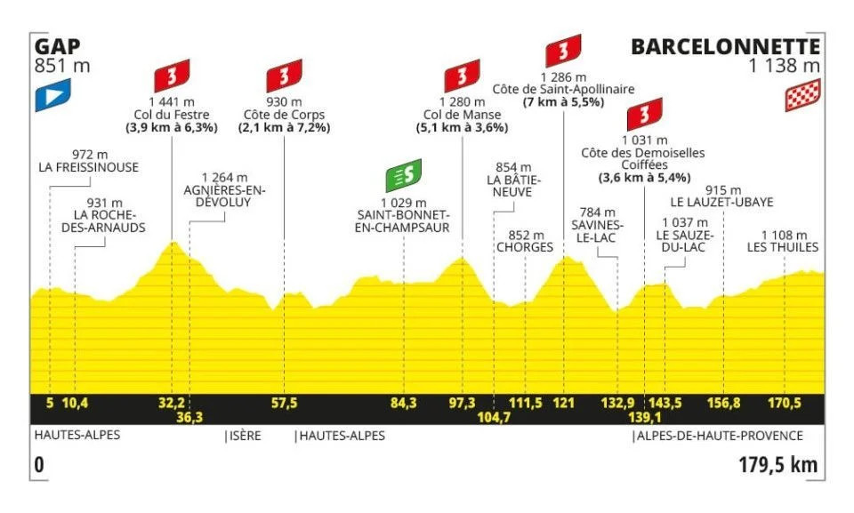 girodociclismo.com.br tour de france previa da 18a etapa image 1