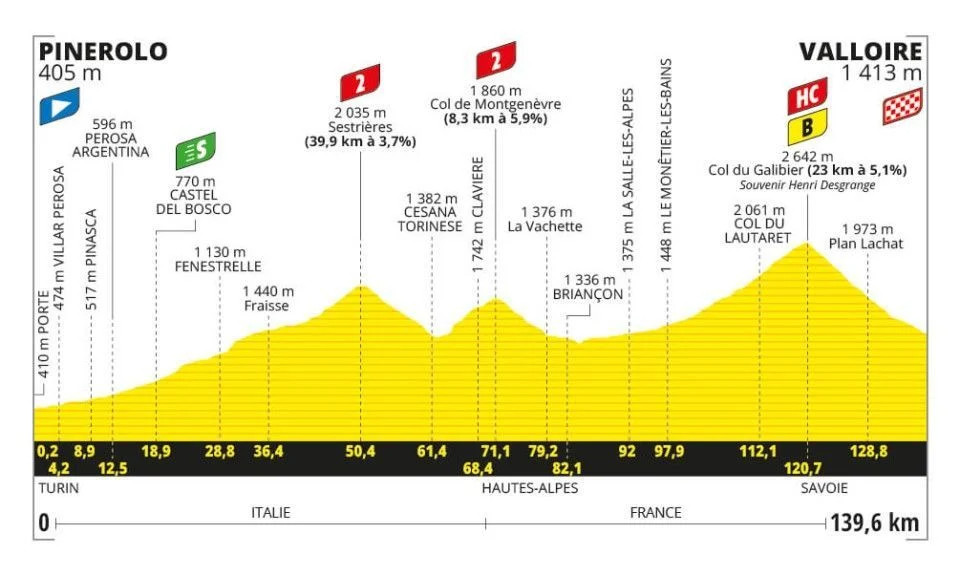 girodociclismo.com.br tour de france previa da 4a etapa o temivel col du galibier deve ocasionar mudancas no gc image