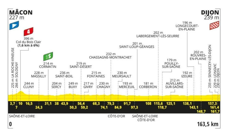 girodociclismo.com.br tour de france previa da 6a etapa etapa totalmente plana aumenta disputa pela camisa verde image 1