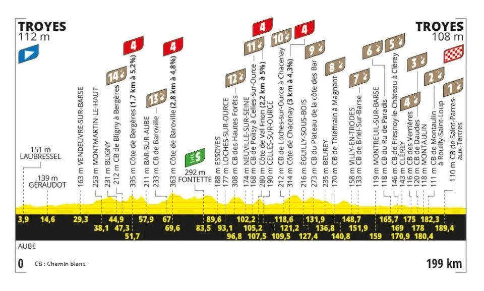 girodociclismo.com.br tour de france previa da 9a etapa grandes diferencas podem ocorrer na temida etapa de gravel image