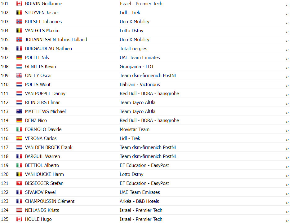 girodociclismo.com.br tour de france resultados da 10a etapa jasper philipsen bate sprint e vence etapa assista a chegada image 10