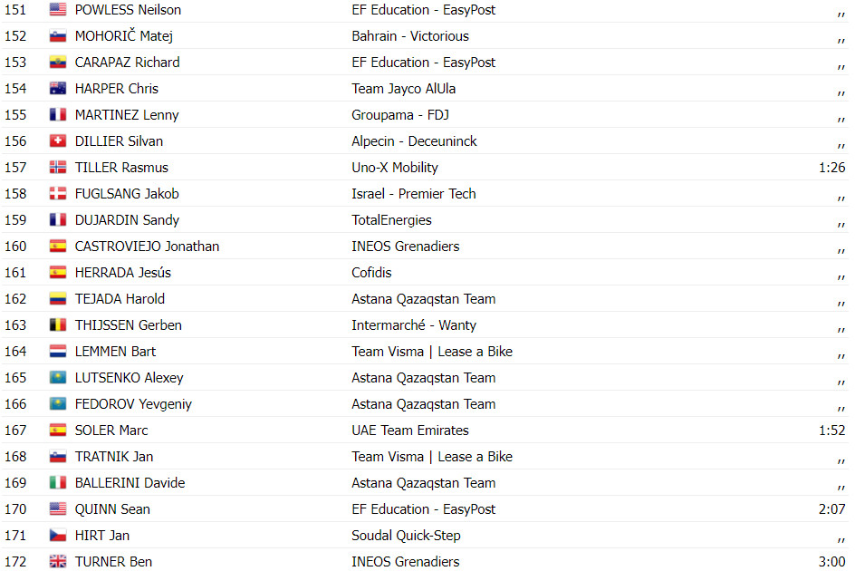 girodociclismo.com.br tour de france resultados da 10a etapa jasper philipsen bate sprint e vence etapa assista a chegada image 14